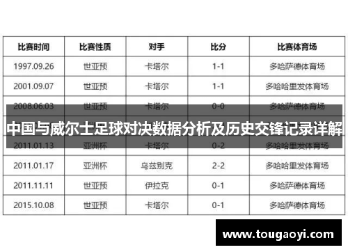 中国与威尔士足球对决数据分析及历史交锋记录详解
